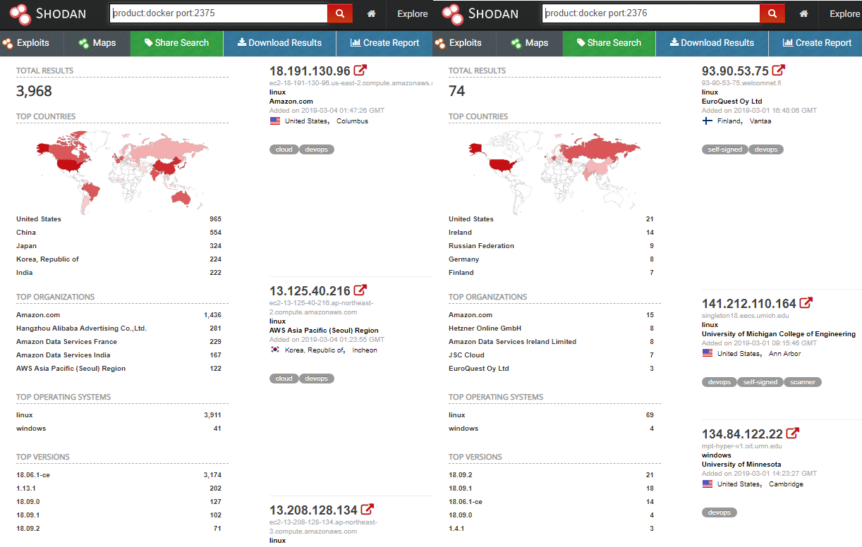 Exposed Docker hosts on Shodan